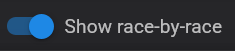 Race-by-race Standings