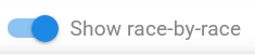 Race-by-race Standings